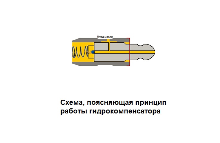 Как можно быстро устранить стук в моторе