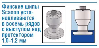 Новинка Polar 2 от Cordiant: тест шин Кордиант в Сибири Новинка Polar 2 от Cordiant: тест шин Кордиант в Сибири